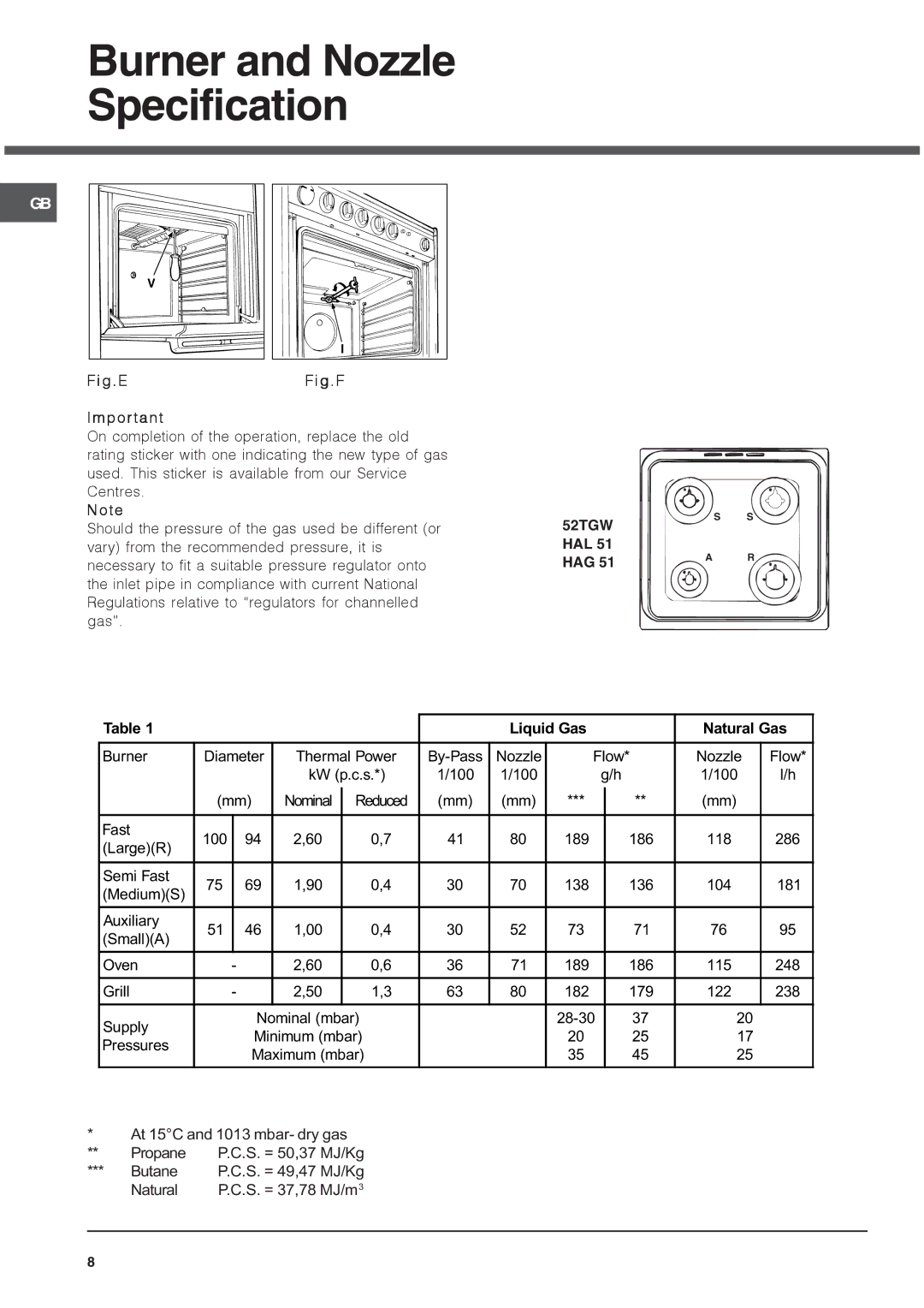 Hotpoint installation instructions Fig . E, 52TGW HAL 51 HAG 