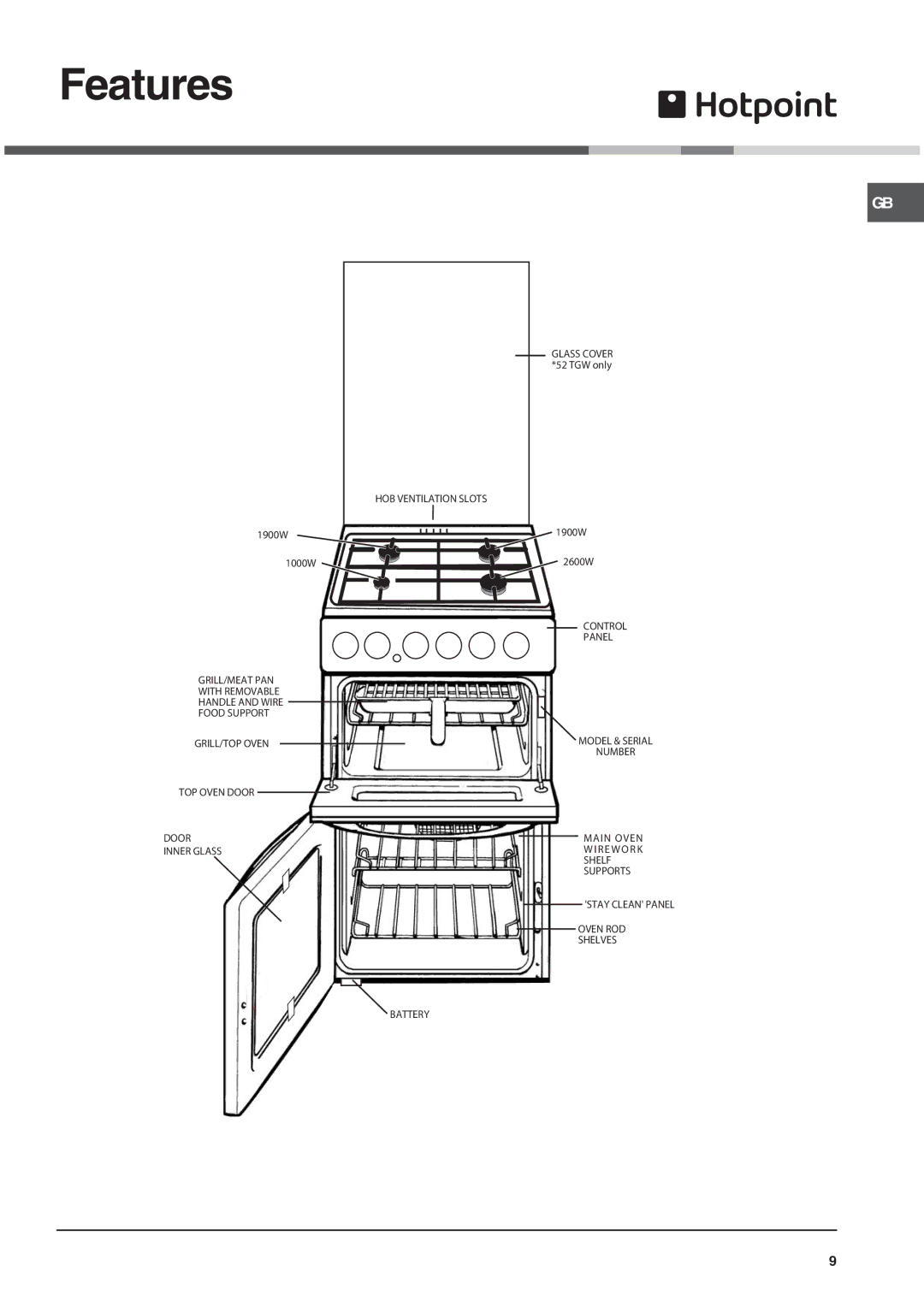 Hotpoint 52TGW installation instructions Features 