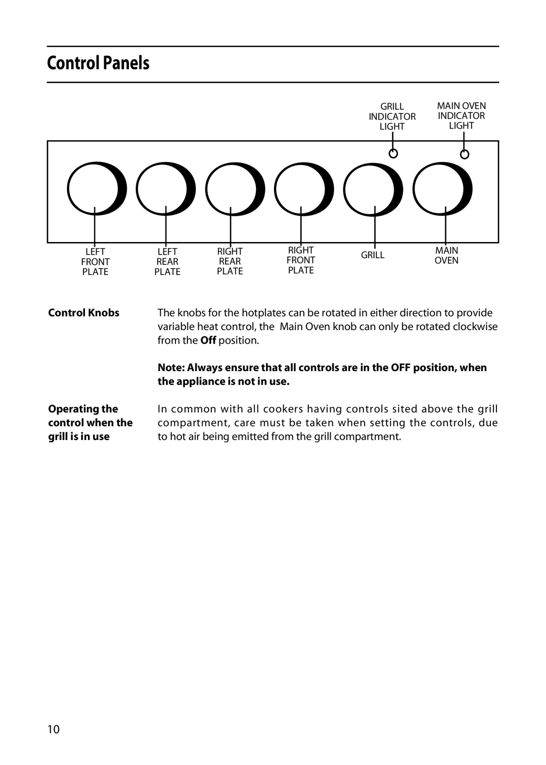 Hotpoint 5TCC manual Control Panels, Control Knobs Operating the control when the grill is in use 