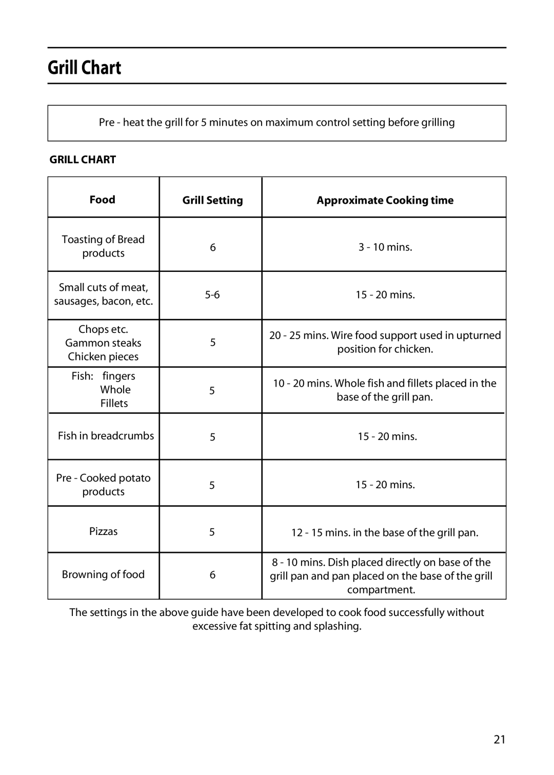 Hotpoint 5TCC manual Grill Chart, Food Grill Setting Approximate Cooking time 