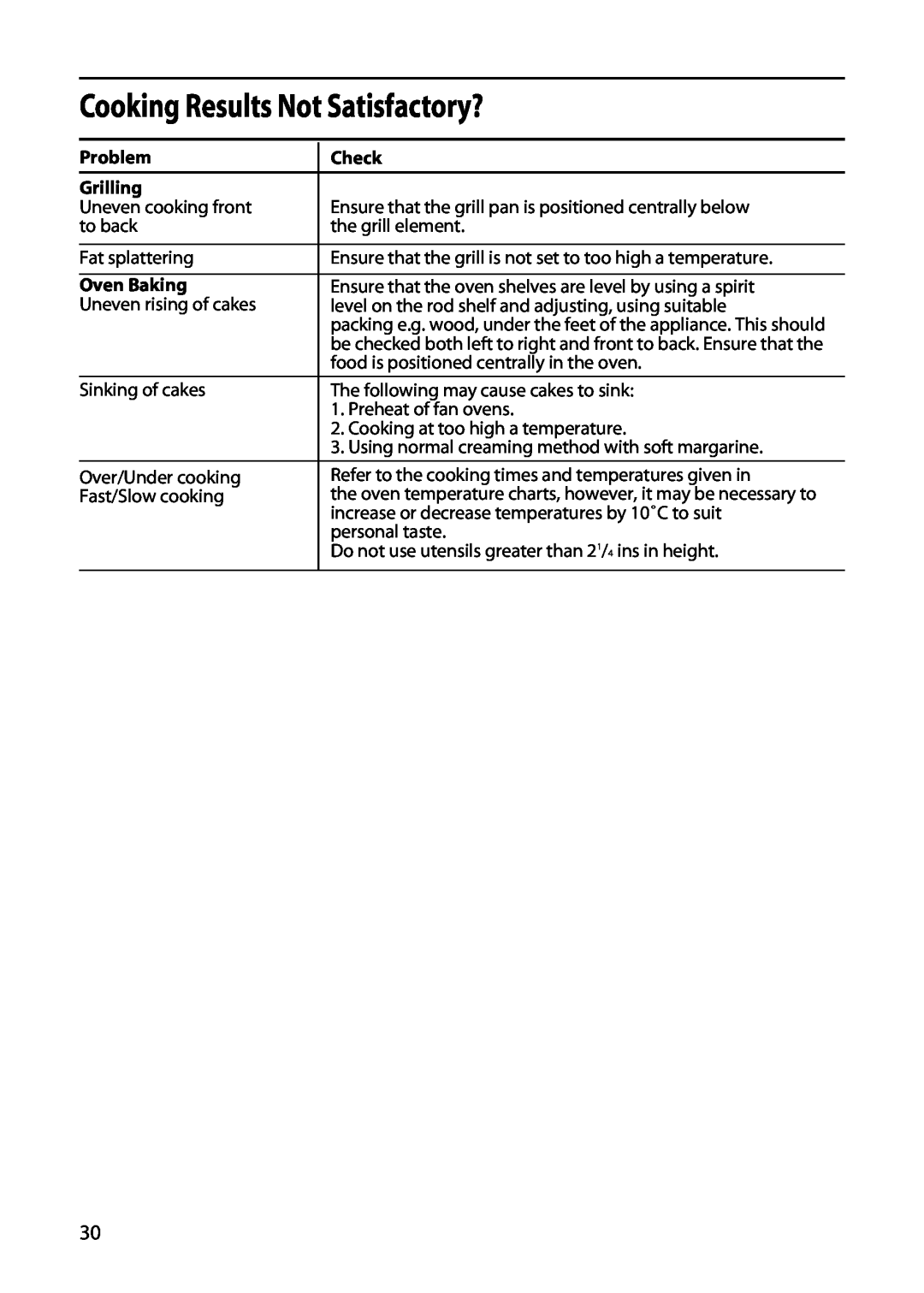 Hotpoint 5TCC manual Cooking Results Not Satisfactory?, Problem, Check, Grilling, Oven Baking 