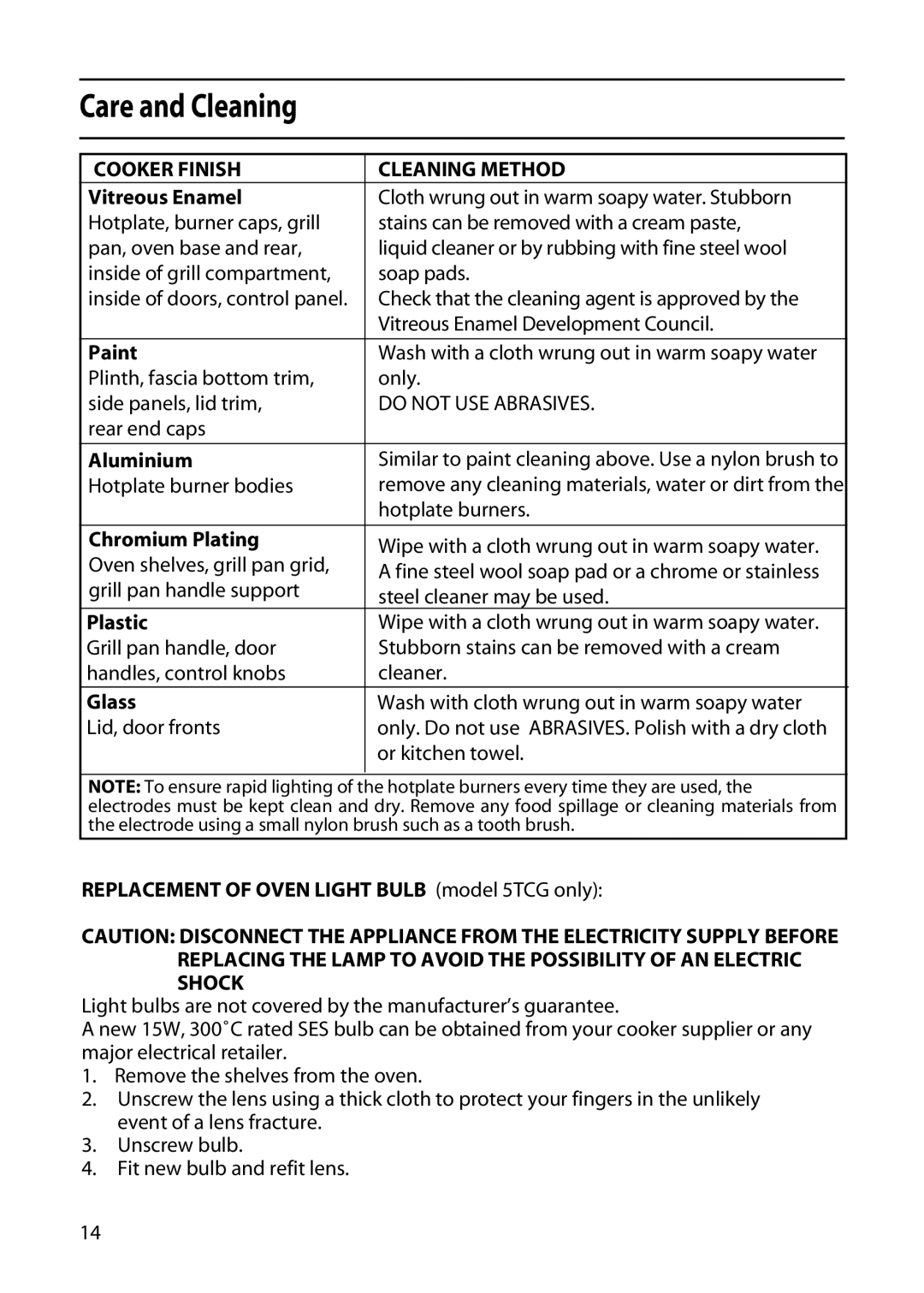 Hotpoint 5TCG manual Cooker Finish Cleaning Method 