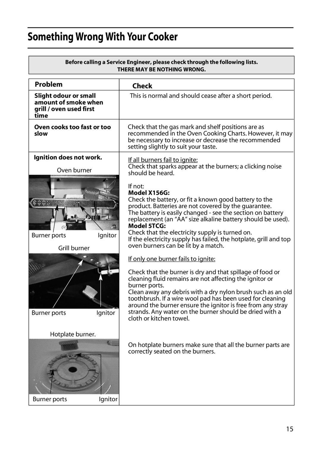 Hotpoint 5TCG manual Something Wrong With Your Cooker 