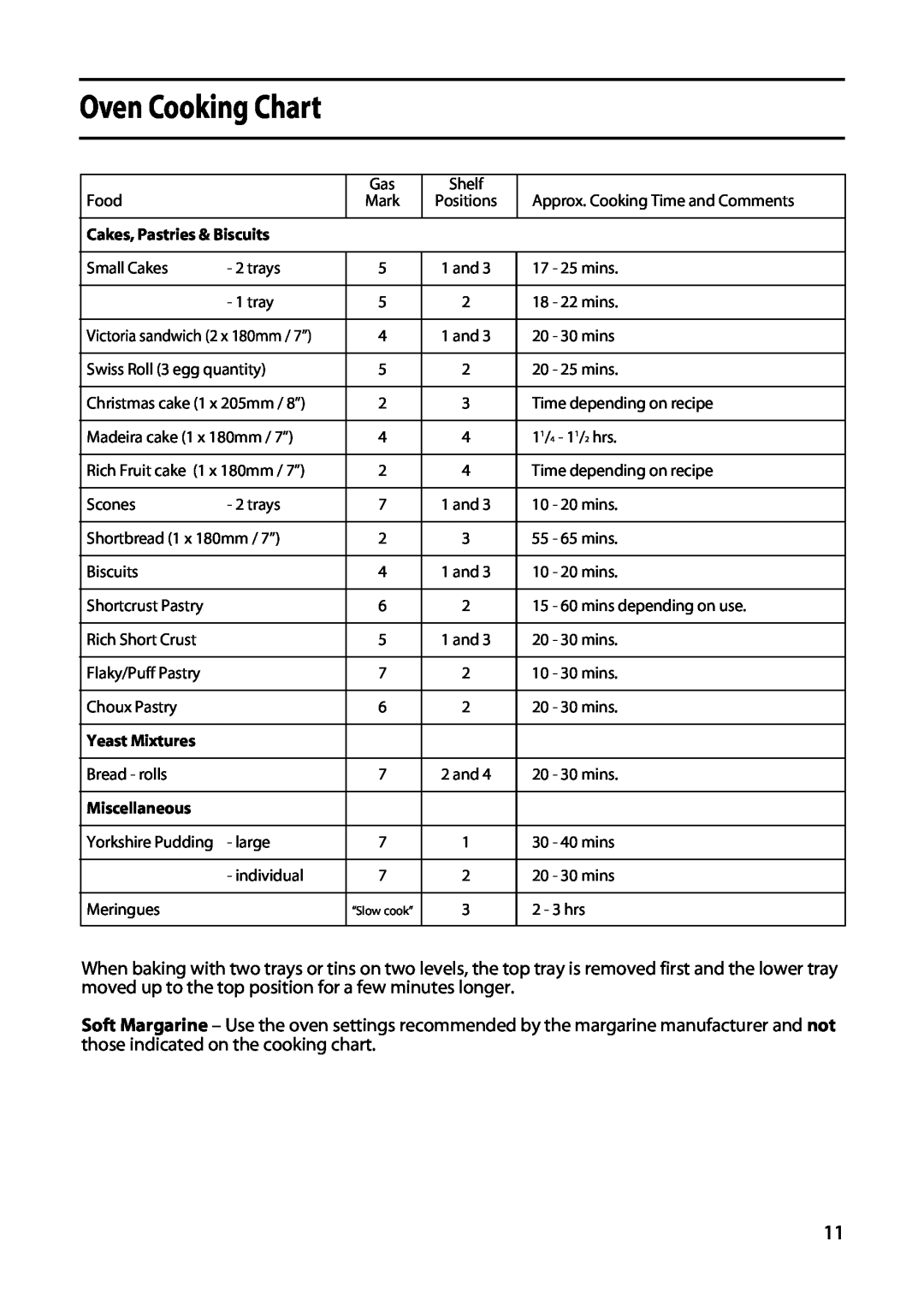 Hotpoint 5TCG manual Oven Cooking Chart, Cakes, Pastries & Biscuits, Yeast Mixtures, Miscellaneous 