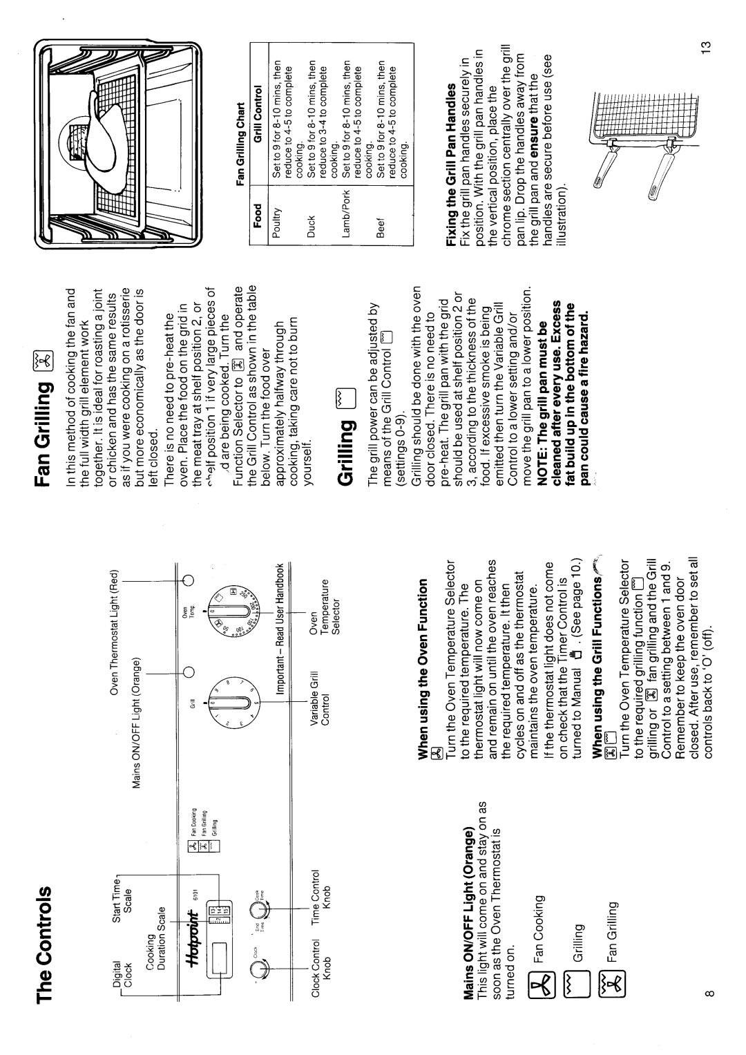 Hotpoint 6101 manual 