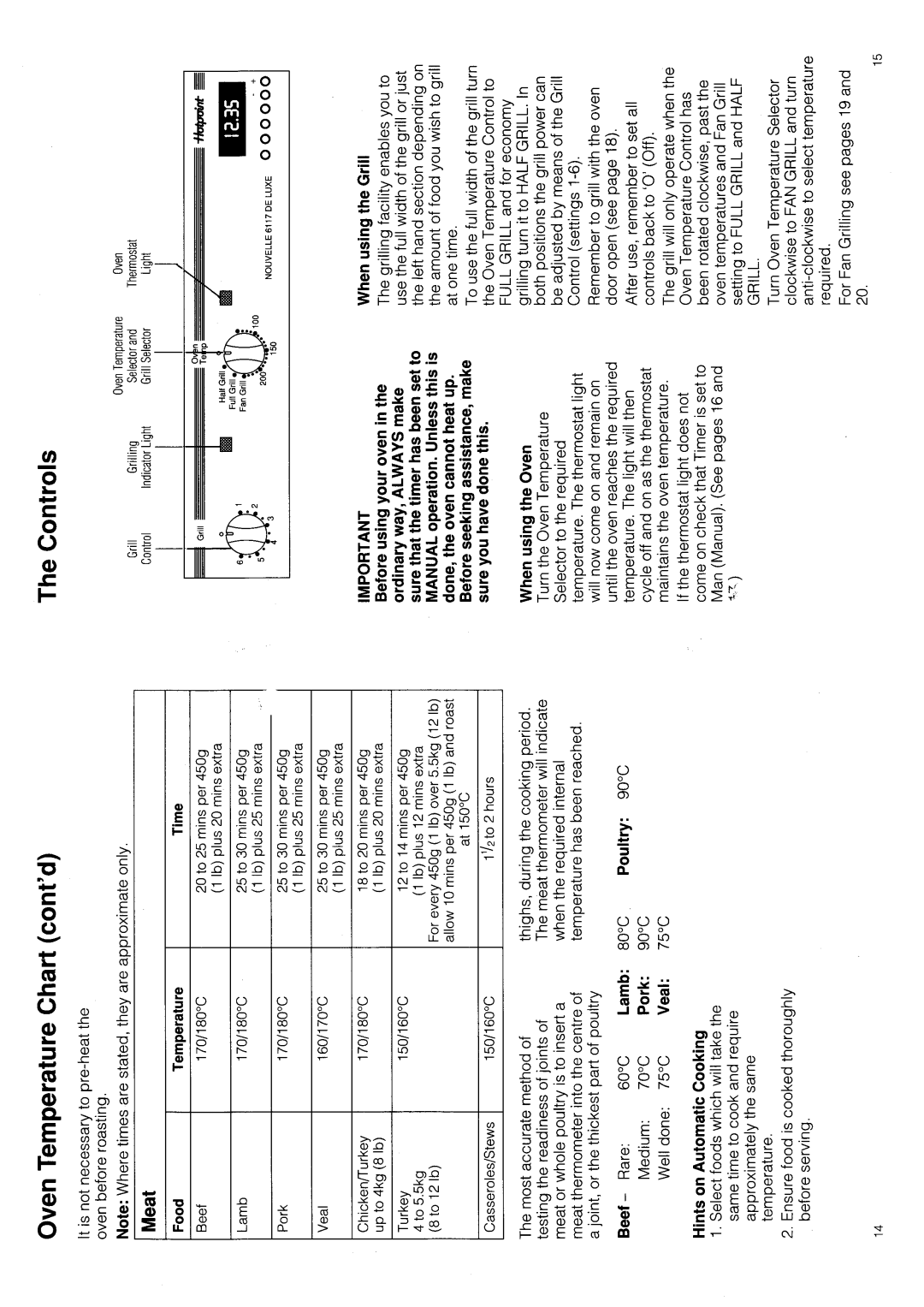 Hotpoint 6117 manual 