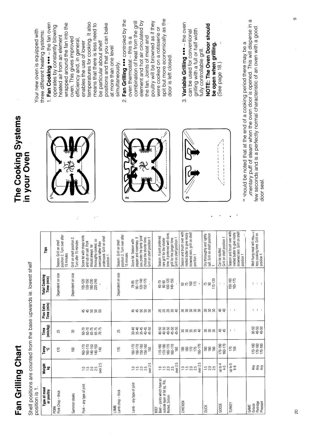 Hotpoint 6117 manual 
