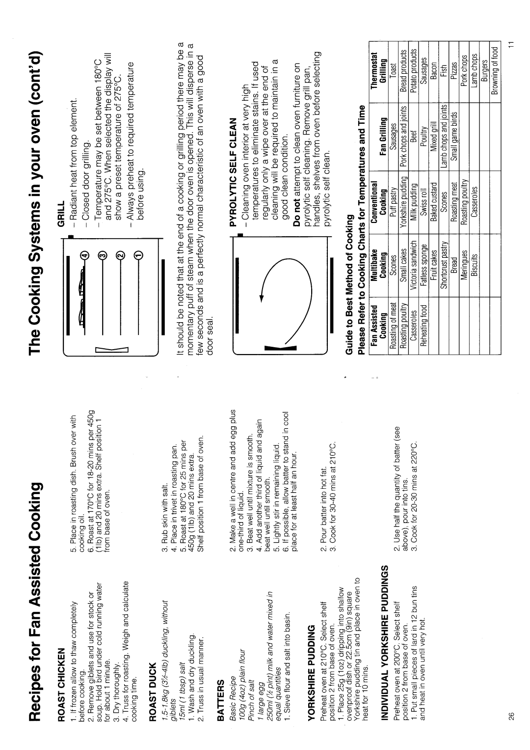 Hotpoint 6143 manual 