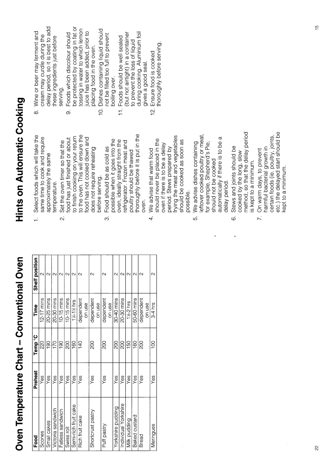 Hotpoint 6143 manual 