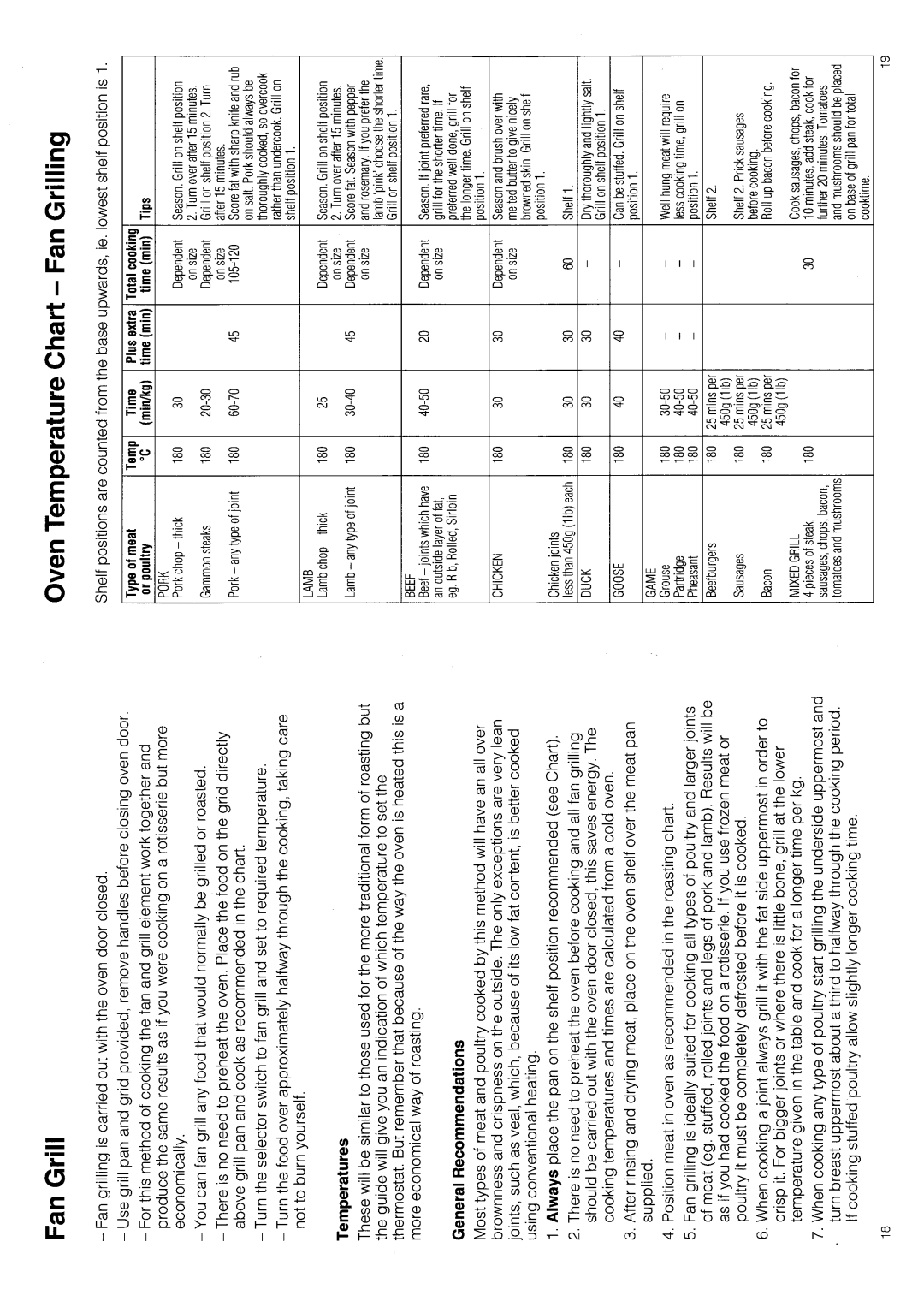 Hotpoint 6143 manual 