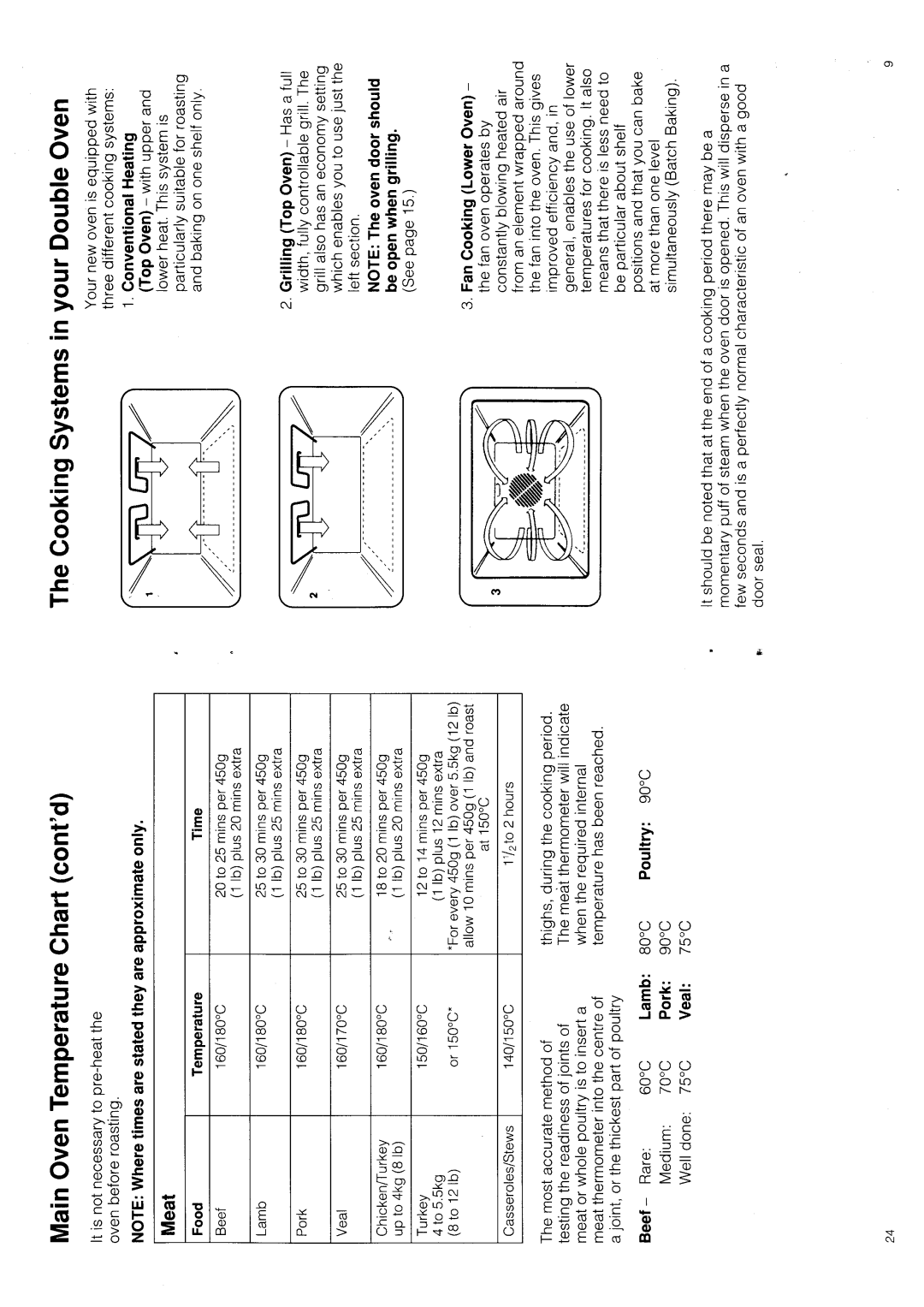 Hotpoint 6173 manual 