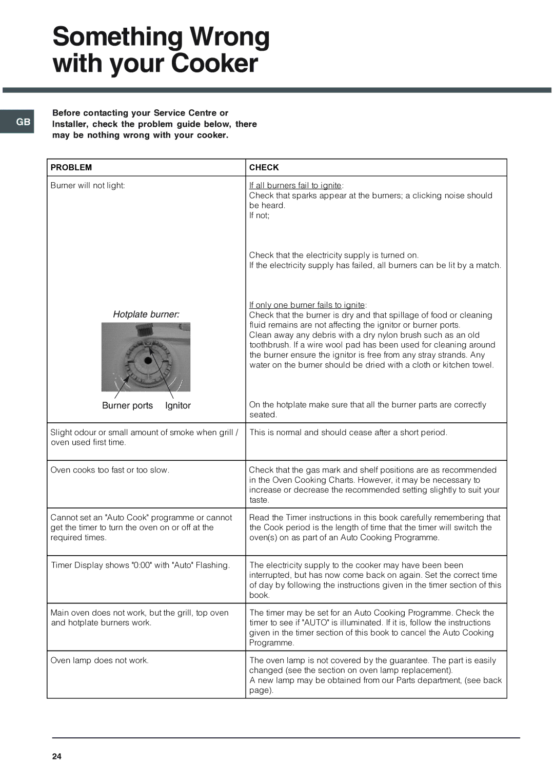 Hotpoint 62DGW installation instructions Something Wrong with your Cooker 