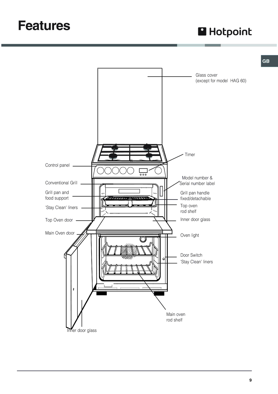 Hotpoint 62DGW installation instructions Features 