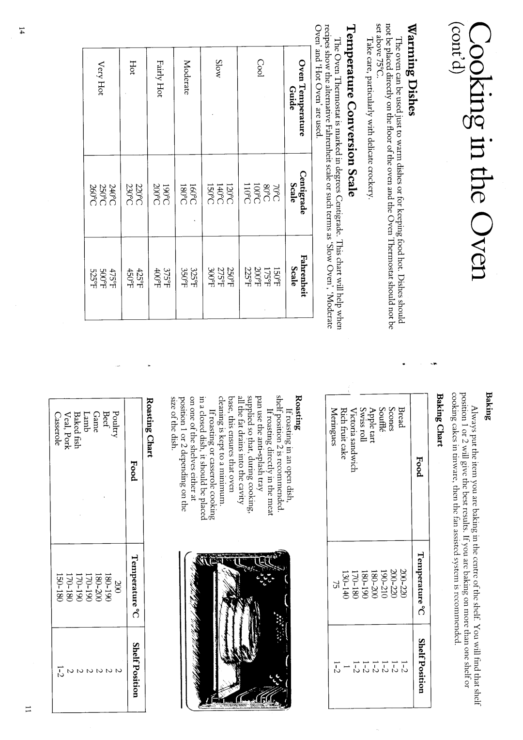 Hotpoint 63210 manual 