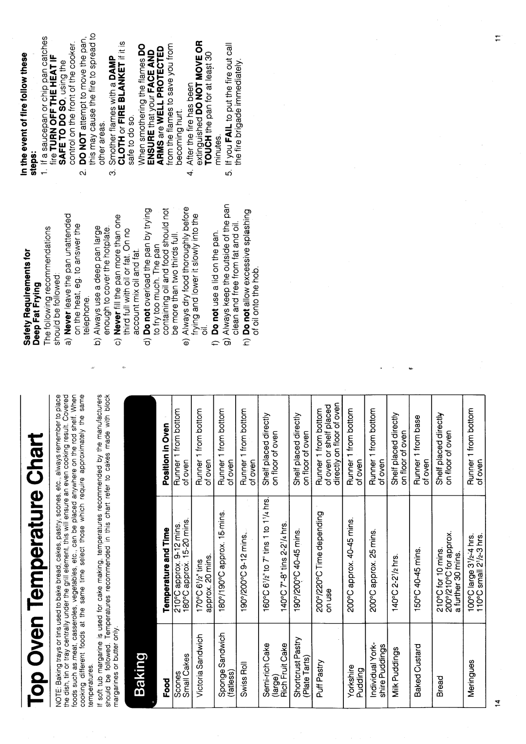 Hotpoint 6505MKII manual 