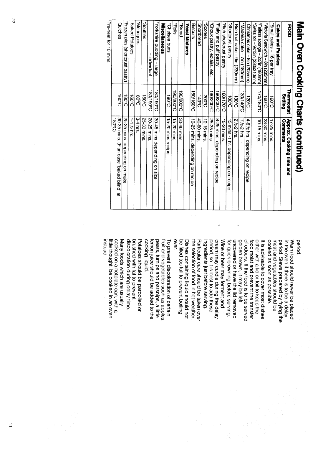 Hotpoint 6556 manual 