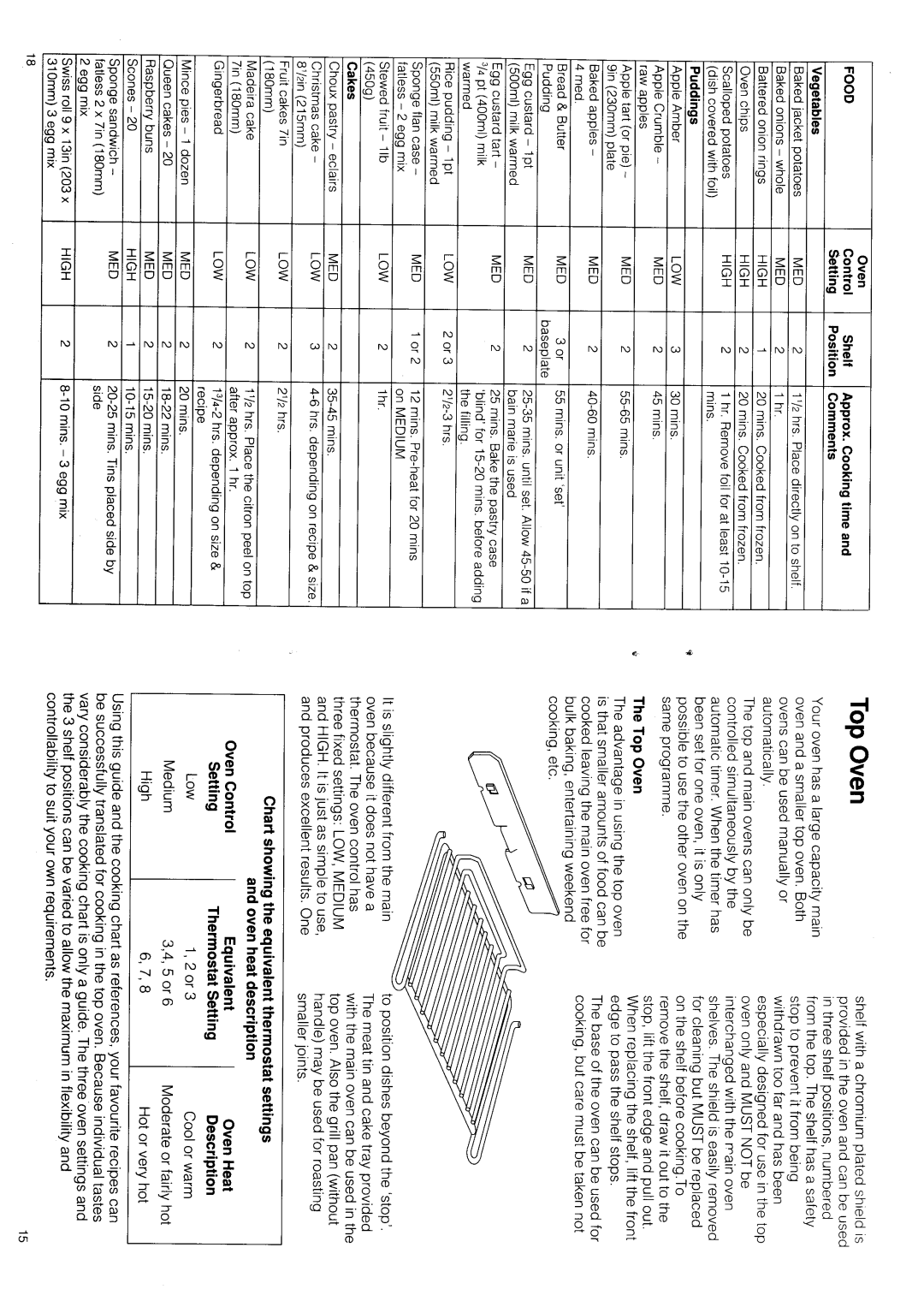 Hotpoint 6556 manual 