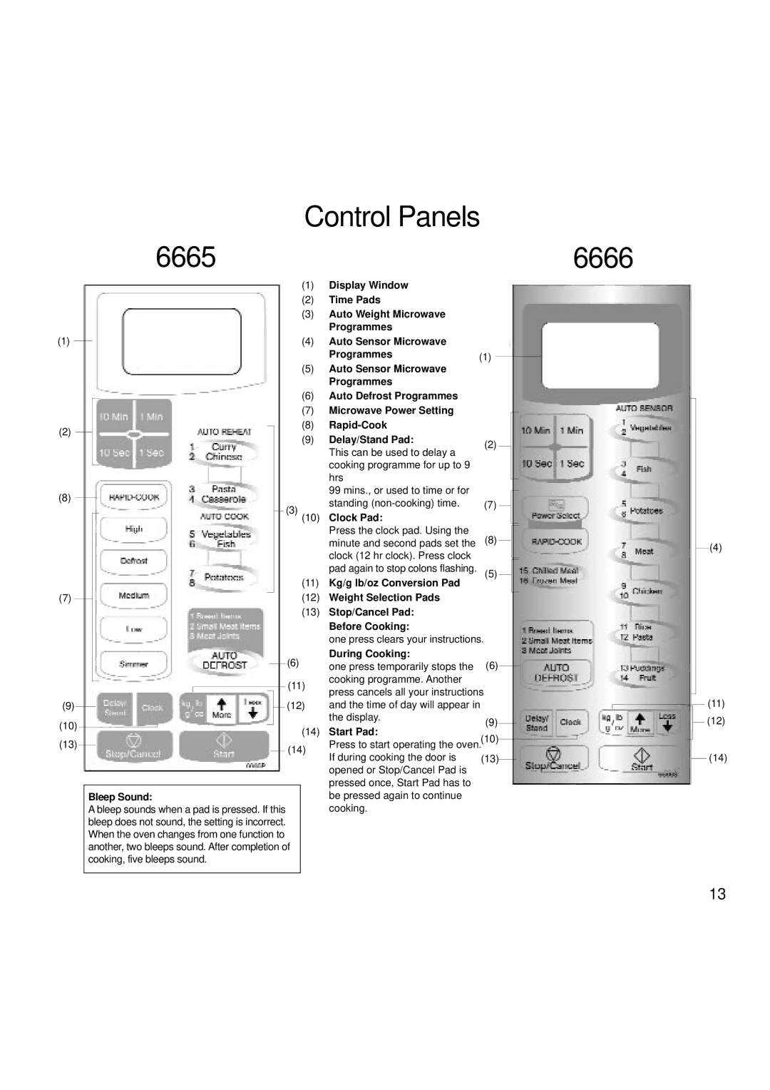 Hotpoint 6665, 6666 manual Control Panels 6665 