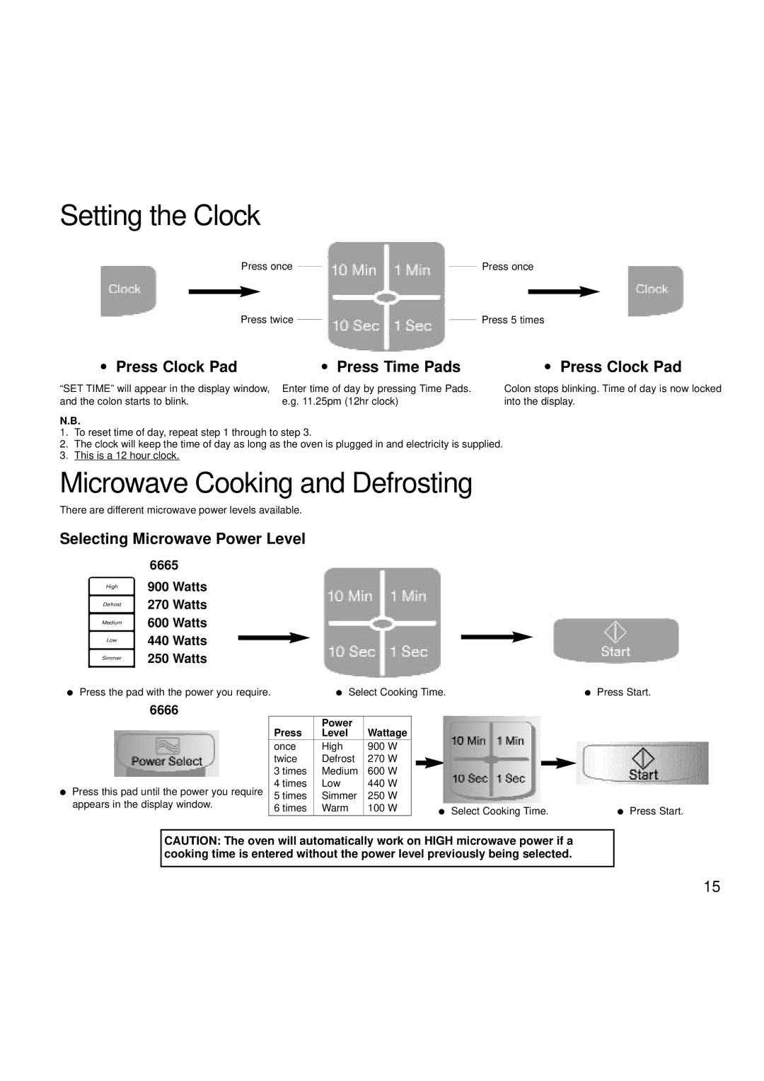 Hotpoint 6665, 6666 manual Setting the Clock, Microwave Cooking and Defrosting, Watts, Power Press Level Wattage 