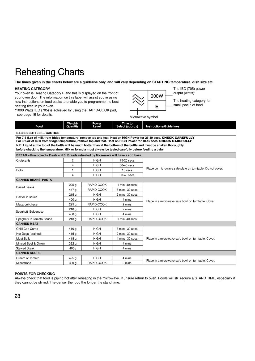 Hotpoint 6665, 6666 manual Reheating Charts, Heating Category, Points for Checking 