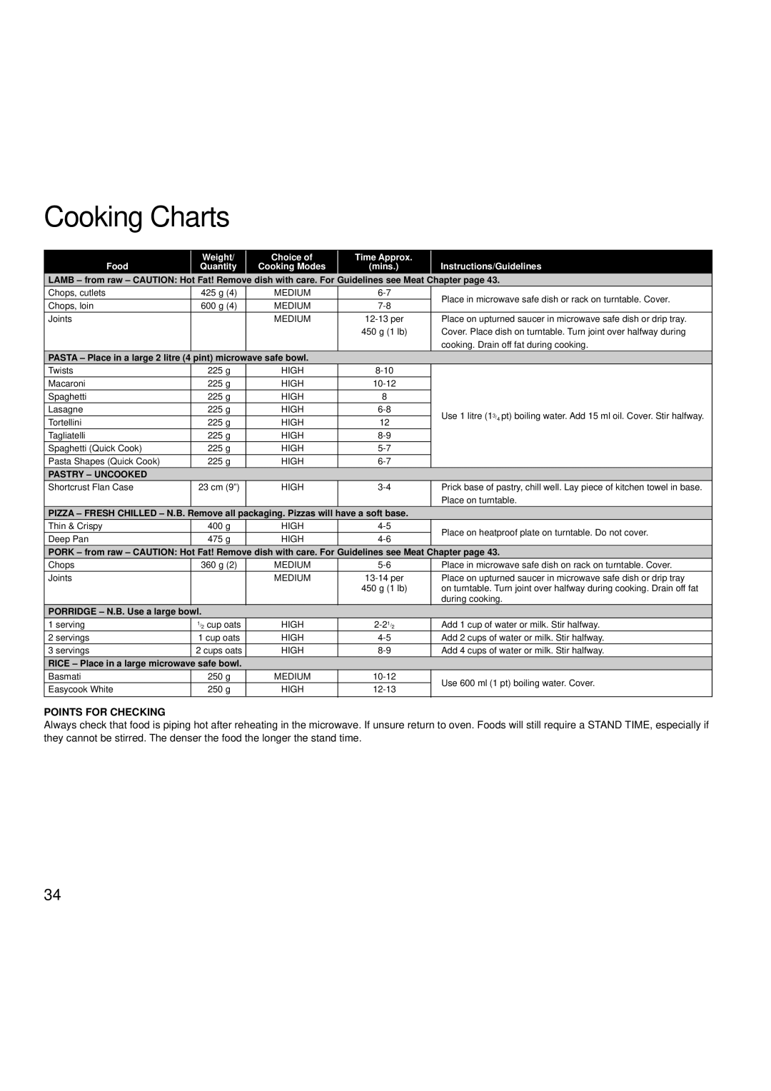 Hotpoint 6665, 6666 manual Pastry Uncooked 