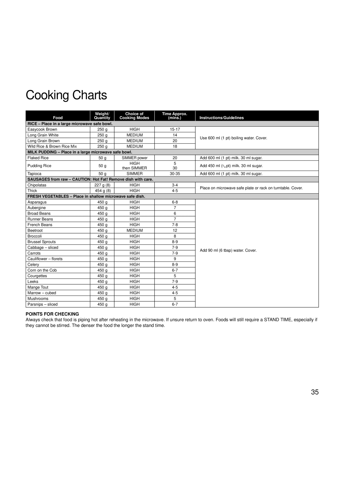 Hotpoint 6665, 6666 manual Safe bowl 