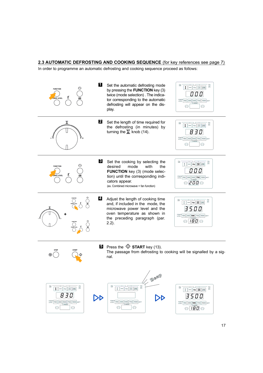 Hotpoint 6685X manual Cators appear 