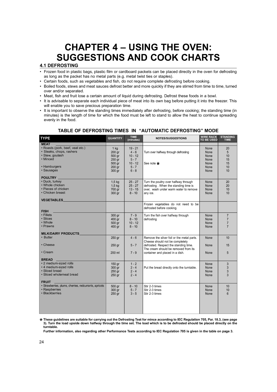 Hotpoint 6685X manual Using the Oven Suggestions and Cook Charts, Defrosting 