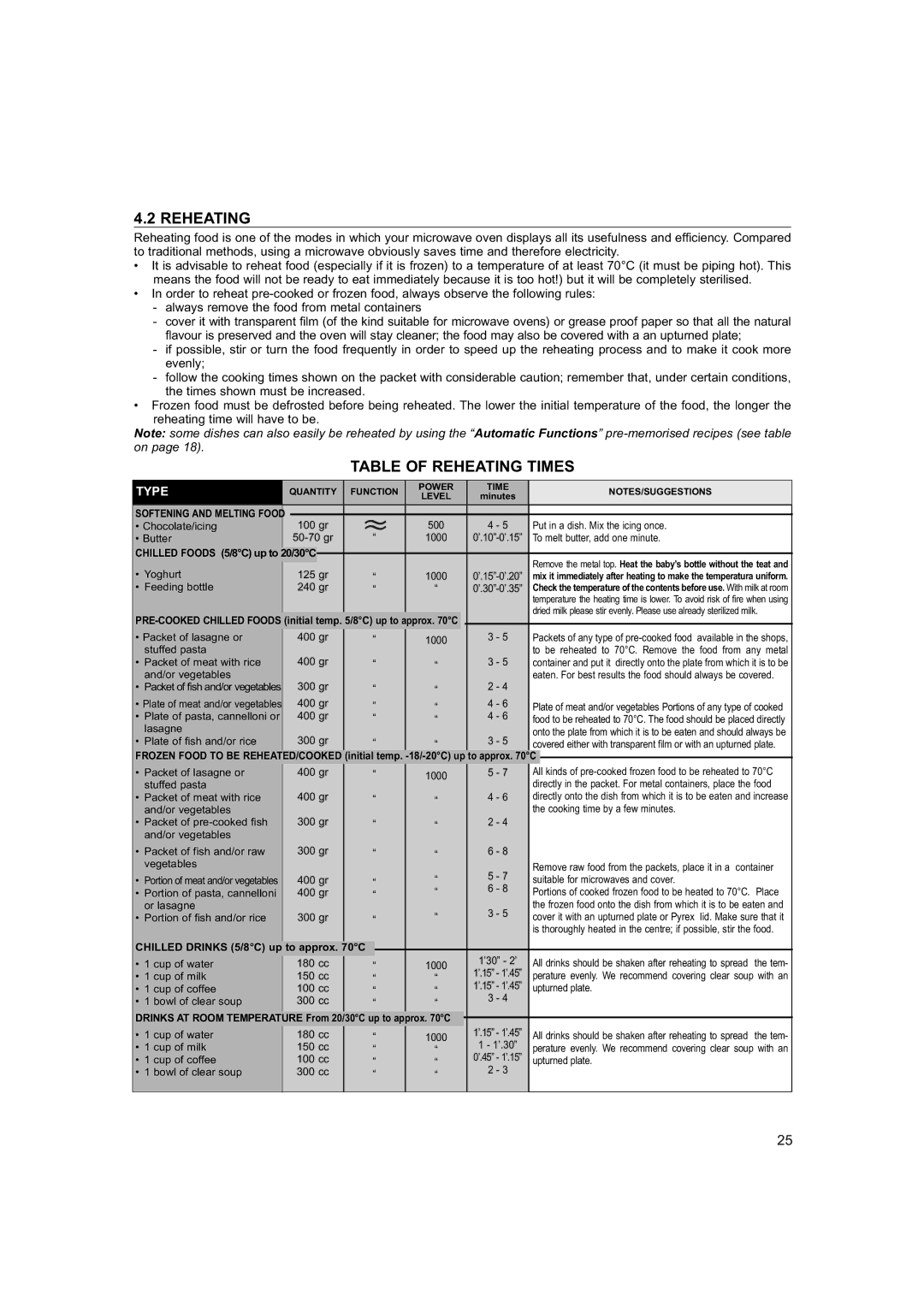 Hotpoint 6685X manual Table of Reheating Times 