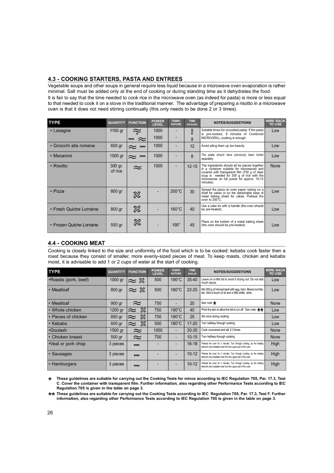 Hotpoint 6685X manual Cooking STARTERS, Pasta and Entrees, Cooking Meat 