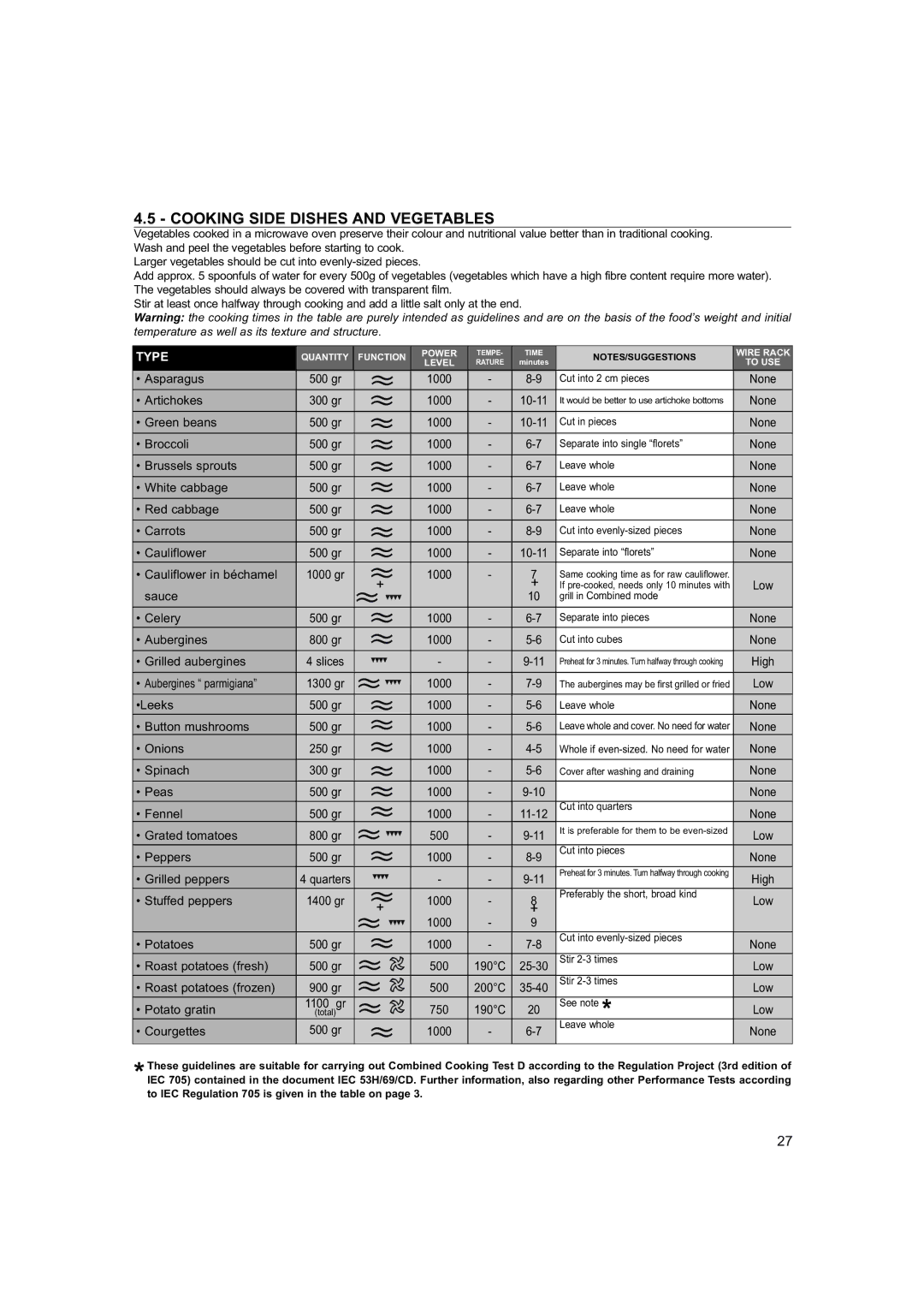 Hotpoint 6685X manual Cooking Side Dishes and Vegetables, None 