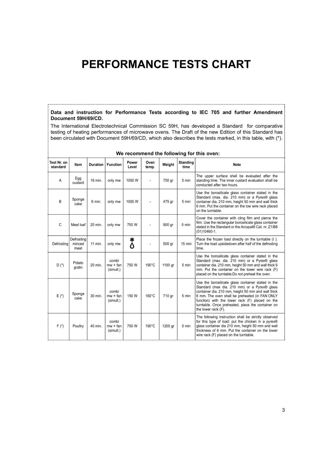 Hotpoint 6685X manual Performance Tests Chart, We recommend the following for this oven 