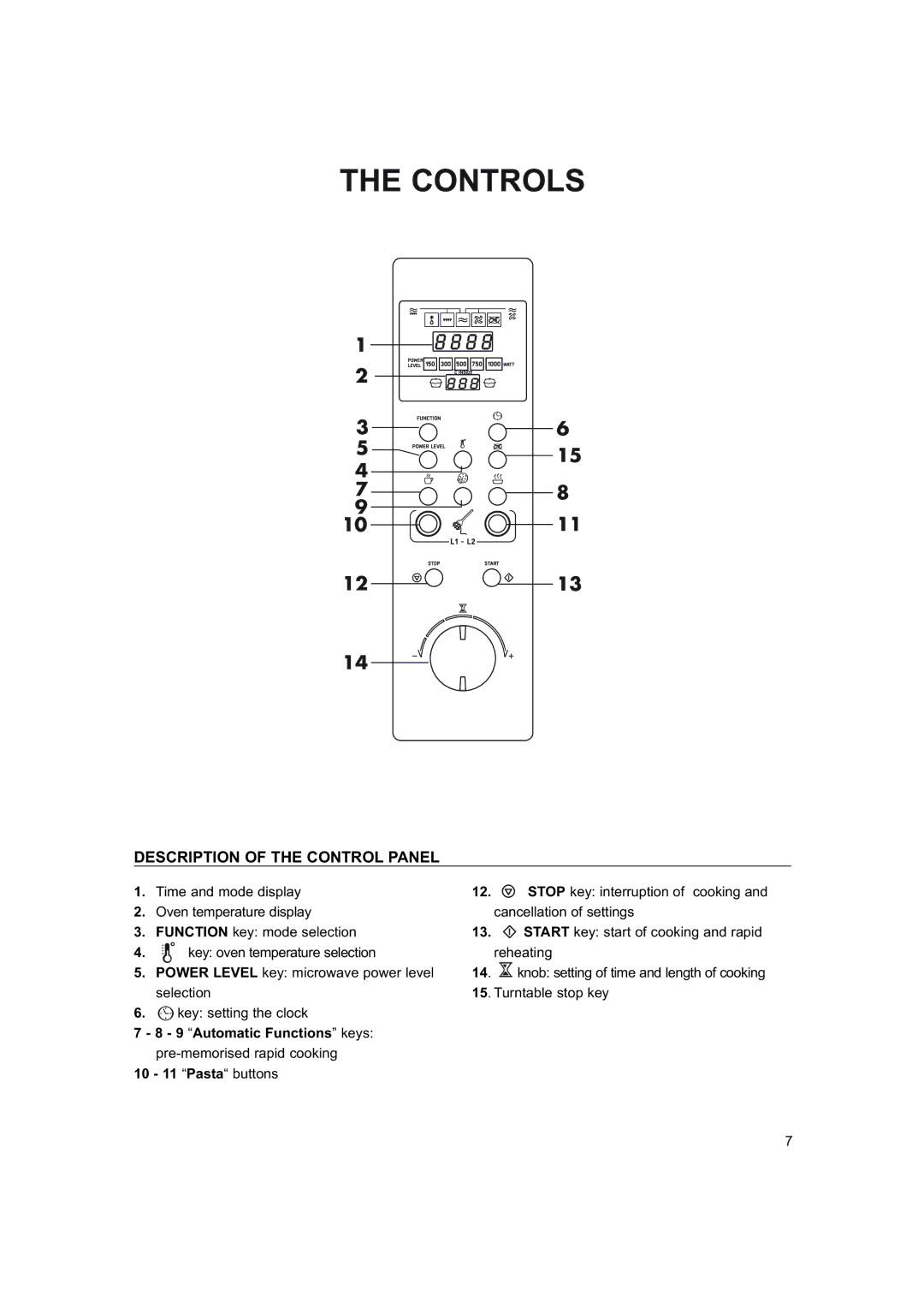 Hotpoint 6685X manual Controls, Description of the Control Panel, Automatic Functions keys, 10 11 Pasta buttons 