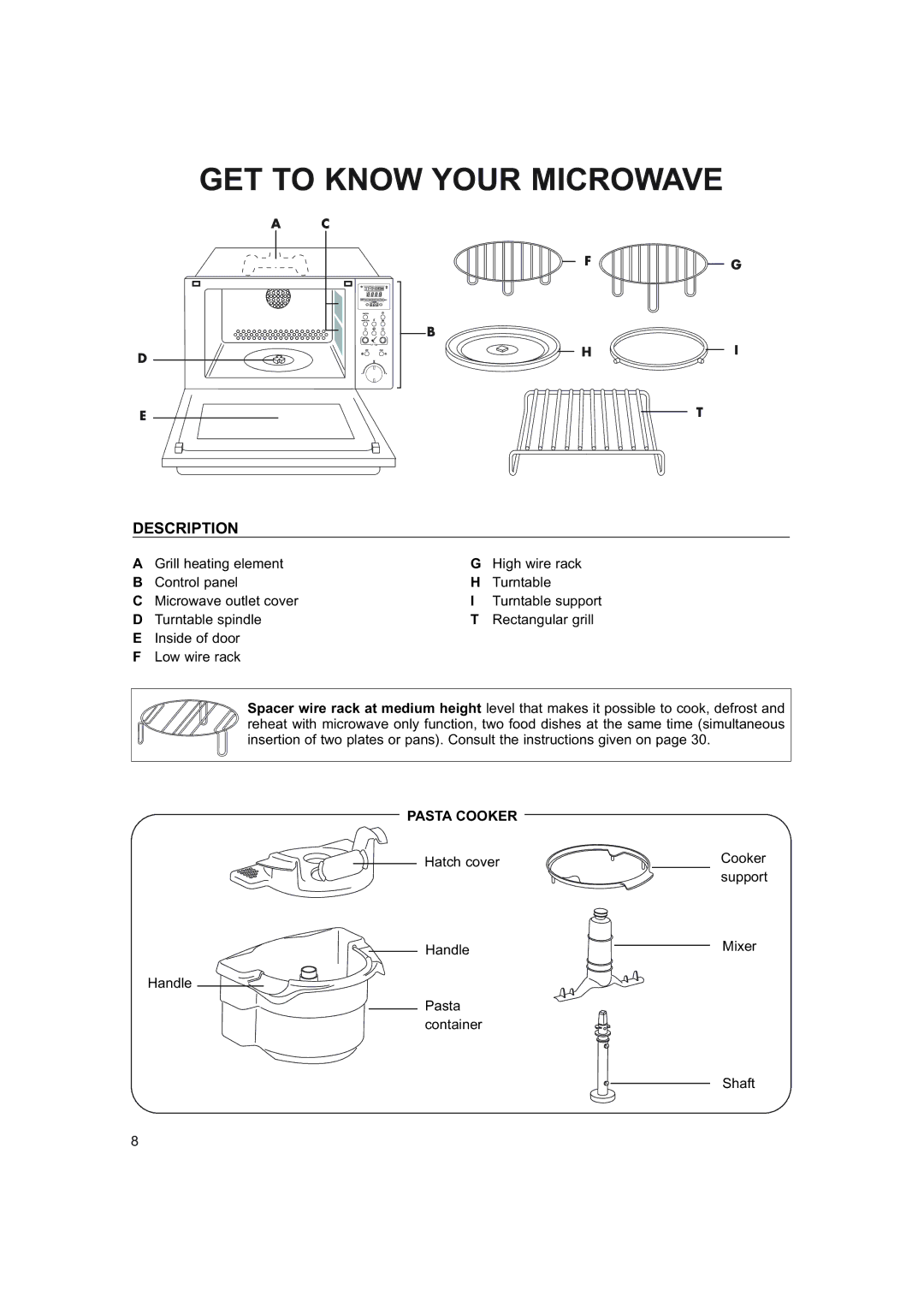 Hotpoint 6685X manual GET to Know Your Microwave, Description, Turntable spindle Rectangular grill 