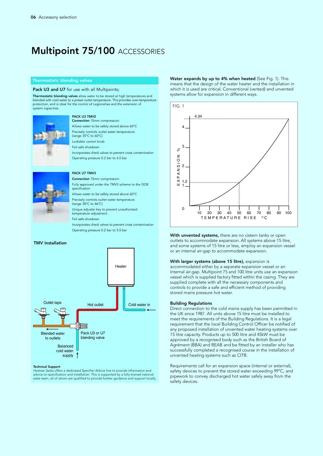 Hotpoint manual Multipoint 75/100 Accessories, Accessory selection, Thermostatic blending valves, TMV Installation 