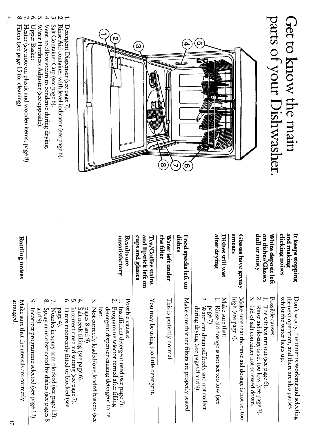 Hotpoint 7810 manual 