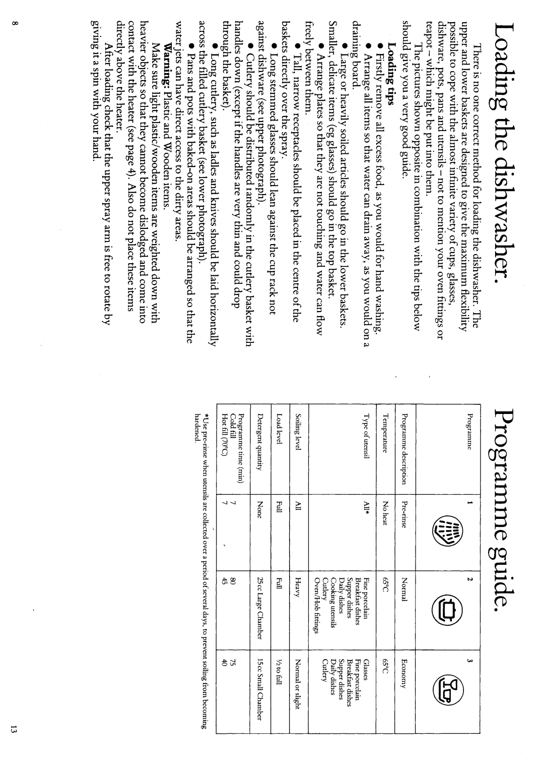 Hotpoint 7810 manual 