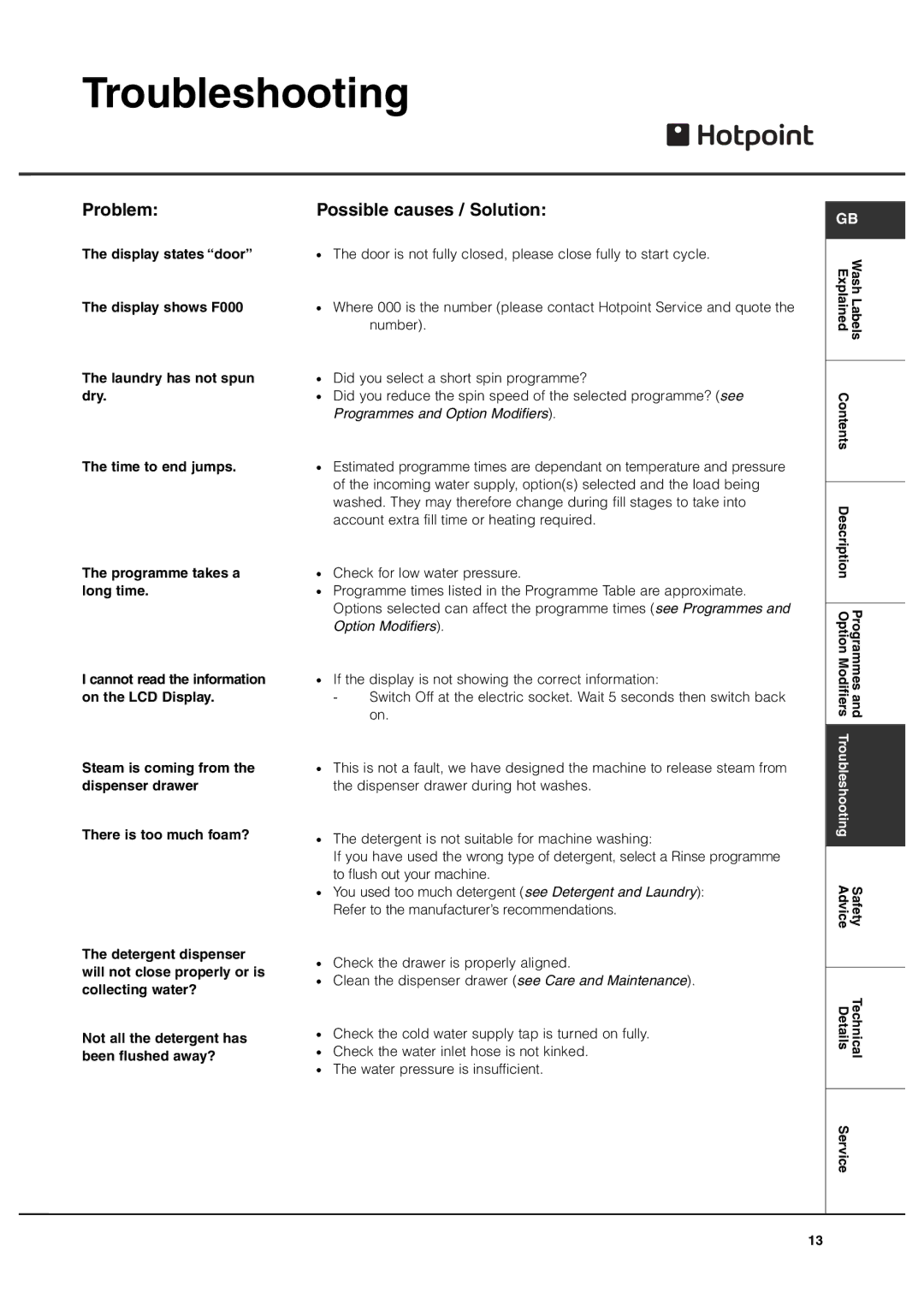 Hotpoint 7kg Ultima manual Troubleshooting 