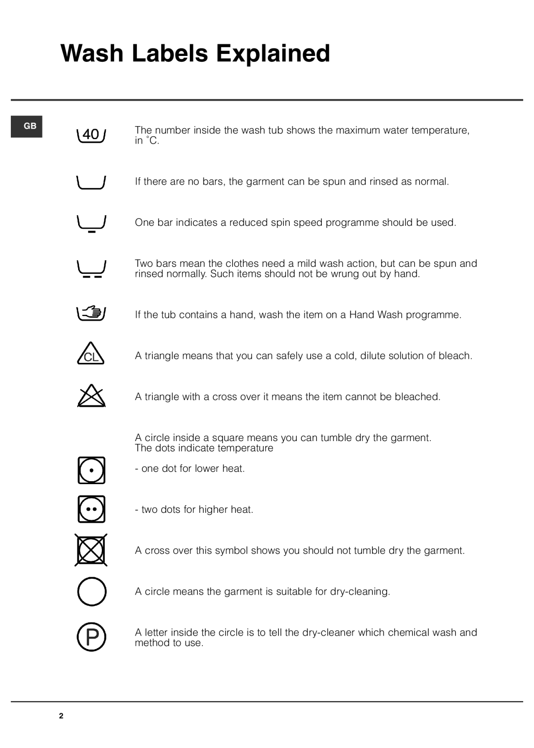 Hotpoint 7kg Ultima manual Wash Labels Explained 