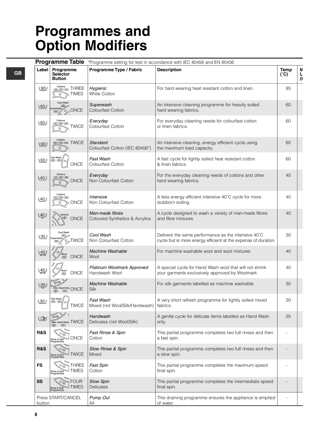 Hotpoint 7kg Ultima manual Hygienic 