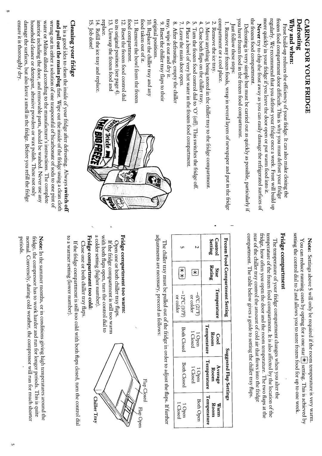 Hotpoint 8211 manual 