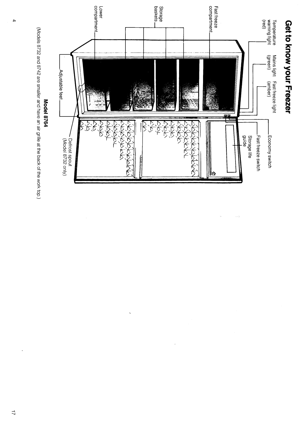 Hotpoint 8764 manual 