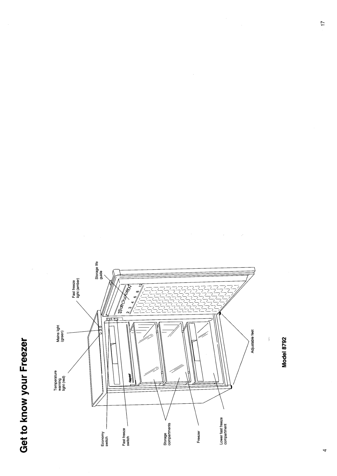 Hotpoint 8792 manual 