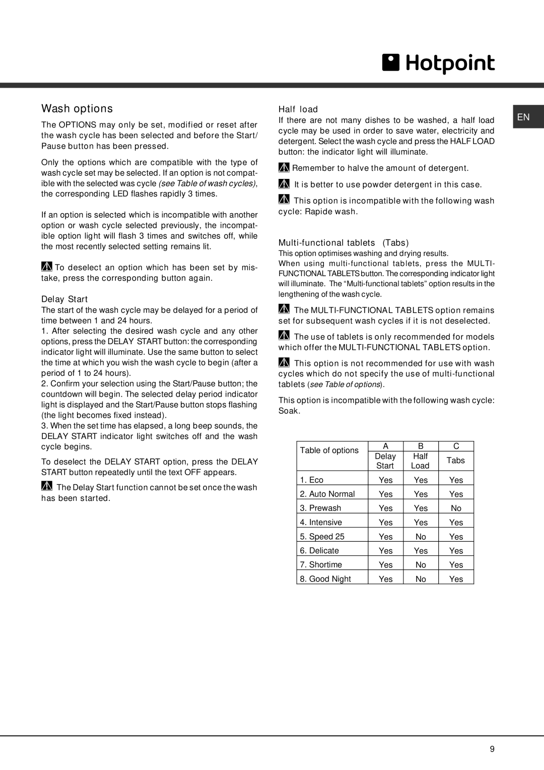 Hotpoint 910 manual Wash options, Delay Start, Half load, Multi-functional tablets Tabs 