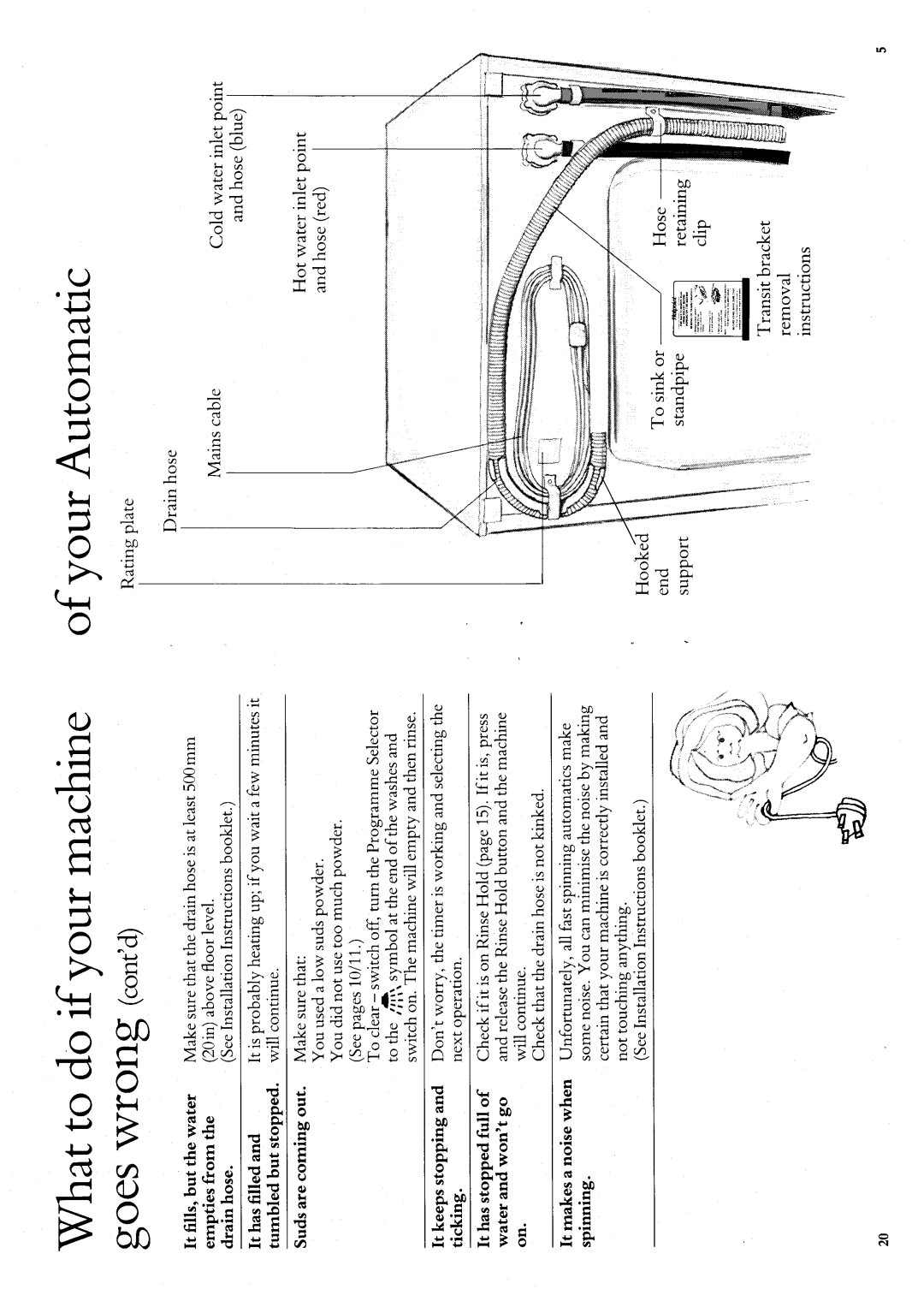 Hotpoint 9510 manual 