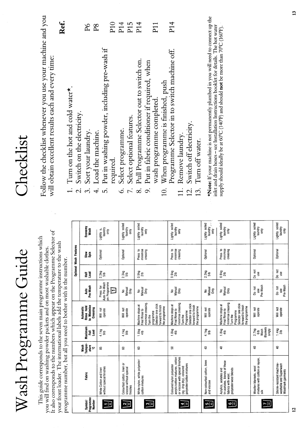 Hotpoint 9511 manual 