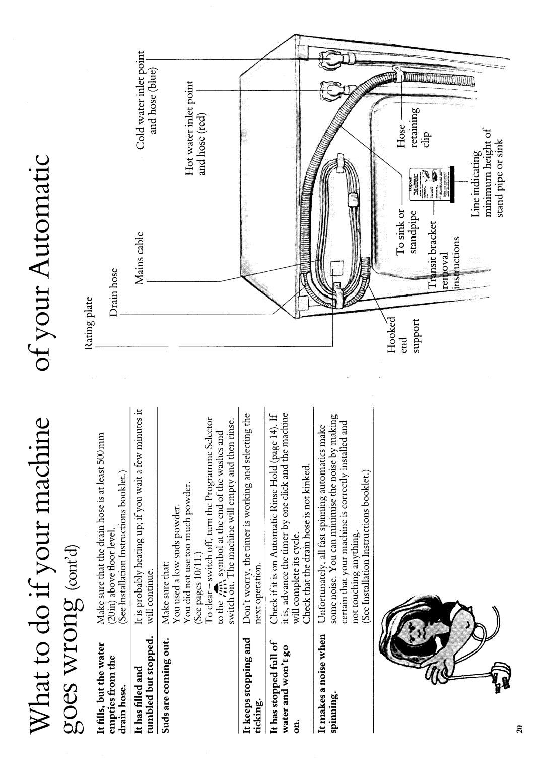 Hotpoint 9511 manual 