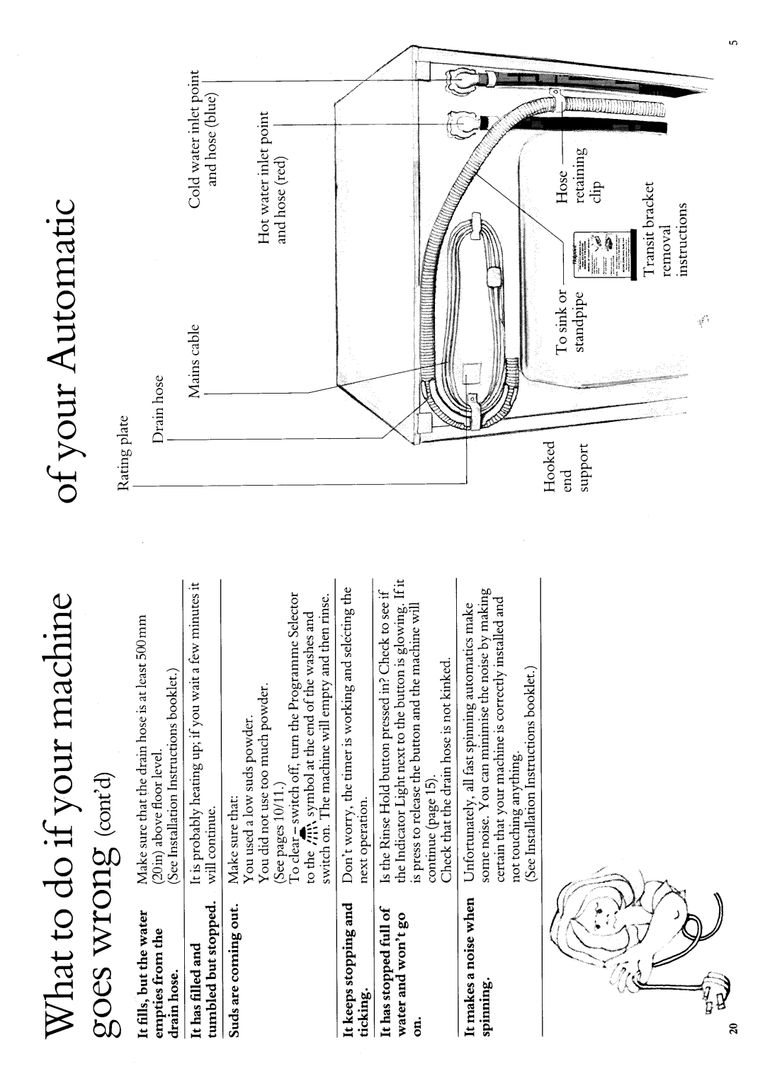 Hotpoint 9530 manual 