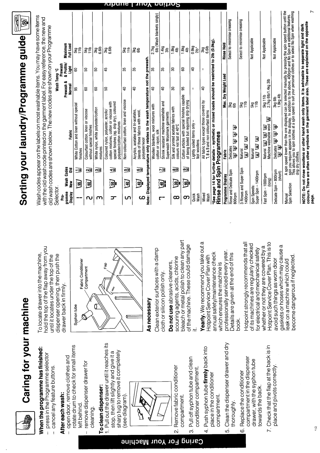 Hotpoint 9567 manual 