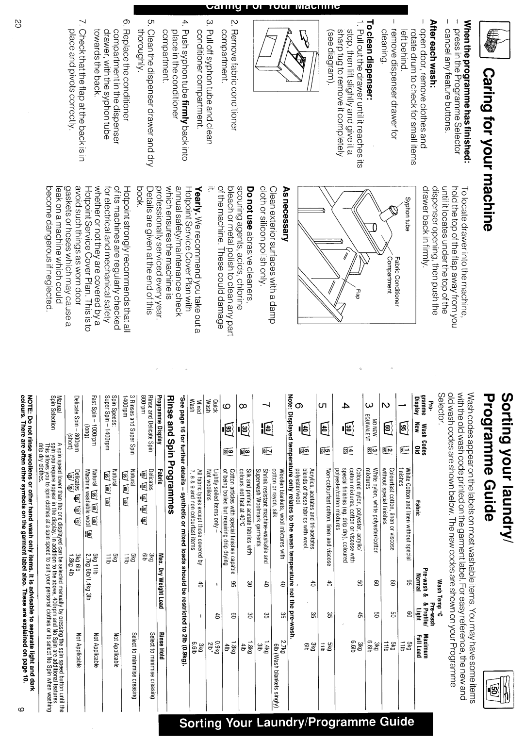 Hotpoint 9586 manual 